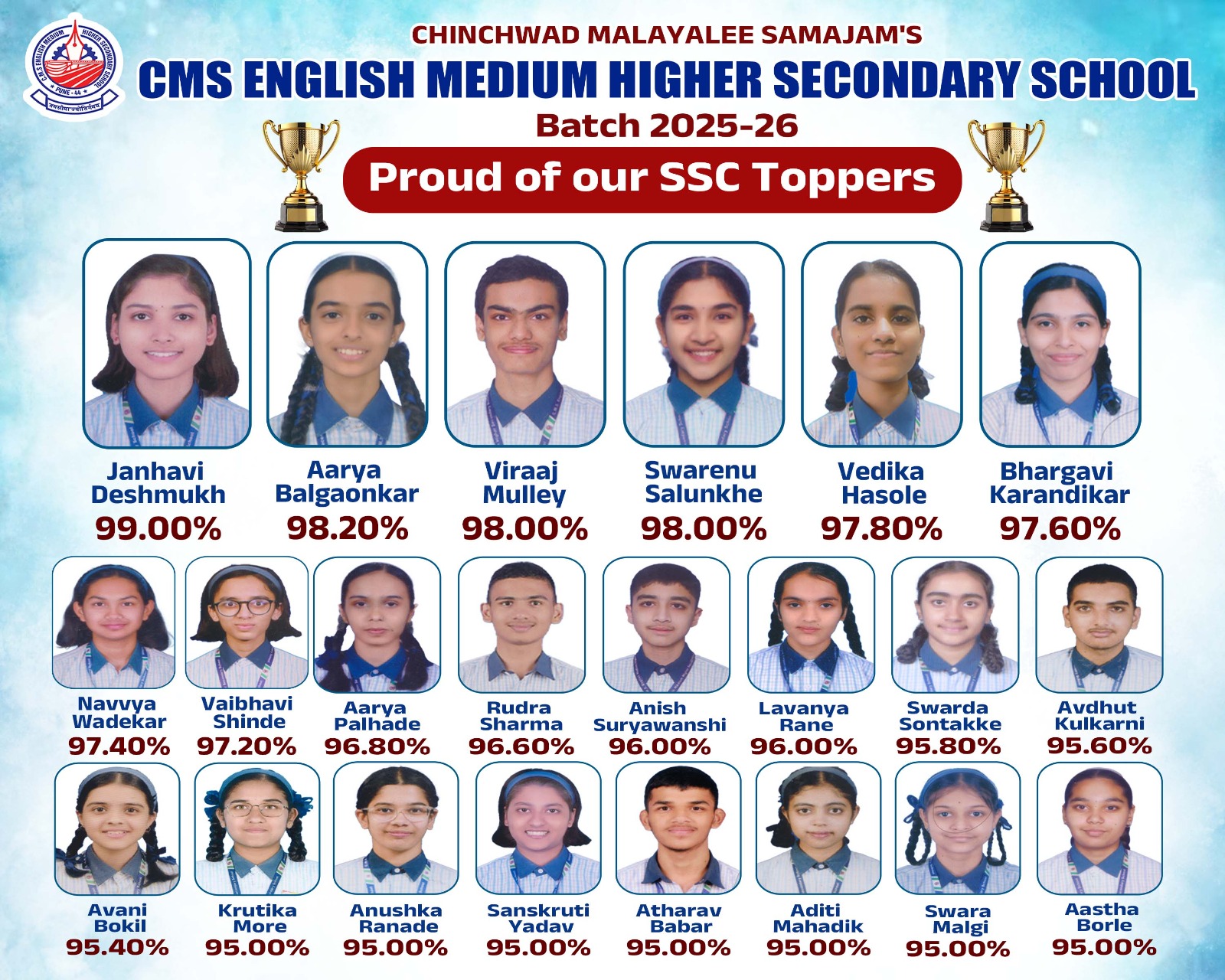 SSC Topper